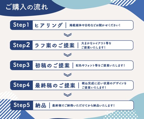 3件最安値★バナー等Web上の画像を作成します キレイ・高品質・ラフ3案！目的にあわせた画像を作成します！ イメージ2