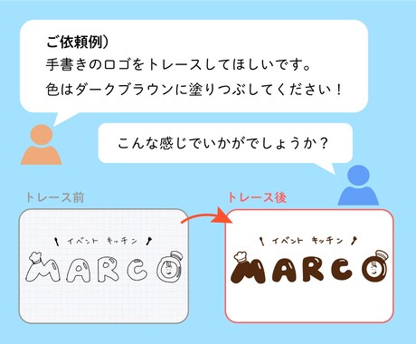 手描きイラスト・ロゴをきれいにトレースします 初めての方も安心！手描きロゴ・イラストのデータ化お任せ下さい イメージ2