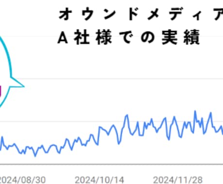 最安：順位上昇課題を簡易分析・施策提案いたします 「順位上げる方法がわからない」そのお悩みを完全に解決します イメージ1