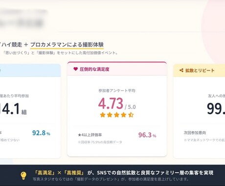 AIで提案・社内資料を作成をします AI×実務で伝わる資料に提案書・企画書対応 イメージ1
