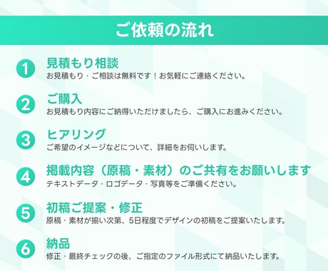 先着5名様限定｜魅力が伝わるチラシ作ります 伝えたい情報を整理し、わかりやすい構成に仕上げます イメージ2