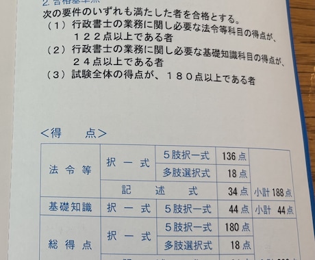 忙しい方の行政書士試験学習を30日間支えます 勉強時間を増やす前に合格につながる「やり方」を整えませんか？ イメージ2