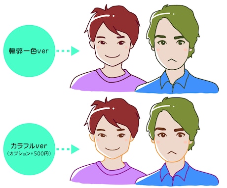 雰囲気似のシンプル似顔絵をお描きします SNSアイコン・名刺・プレゼントなどにお使いください！ イメージ2