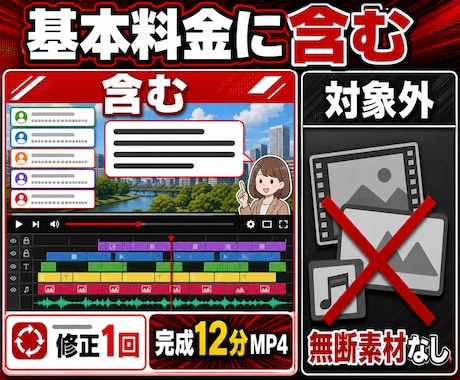 2chまとめ・反応集の動画をYMM4で編集します 台本と素材支給で完成12分までの基本編集を明確に代行 イメージ2