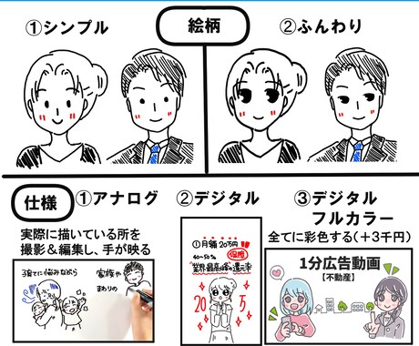 ２本セット・手描きイラストアニメーション作ります 【1０％オフ】想いが伝わる！温かく＆高クオリティな動画 イメージ2