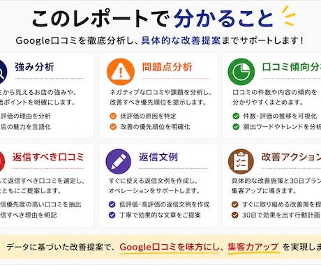 Google口コミを分析し改善提案します 口コミから集客改善ポイントを分析 イメージ2