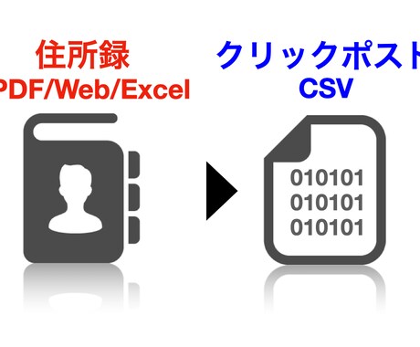 住所録からクリックポスト用csvを作成します 書類やWebの住所録からクリックポスト用csv作成代行します イメージ1