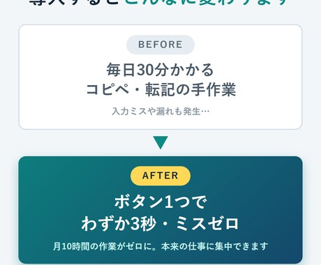 スプレッドシート業務をAIで自動化します 毎日の集計・転記・レポート作成、その手作業なくします イメージ2