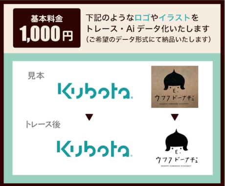 画像・手描きイラストのトレースとデータ化します 初心者の方・データが分からない方も大歓迎です◎ イメージ2