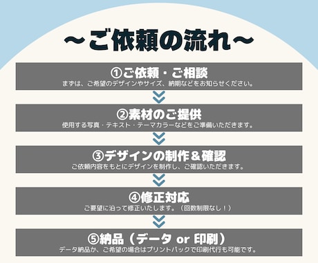 Canvaで演奏会・コンサートのチラシを制作します 現役演奏家が制作する演奏会・コンサートチラシ！ イメージ2