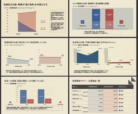 XBRLを活用した比較資料（２社指定）を作成します ◇投資活動や企業分析の「最初の一助」を提供いたします！◇ イメージ1