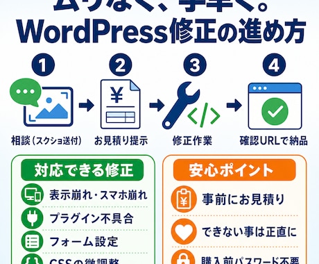 WordPress修正・カスタマイズ対応します 「ここだけ直したい」を丁寧・スピーディに対応します イメージ2