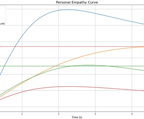 あなたのデータ分析・可視化をお手伝いします データ分析の基盤をお任せください イメージ2