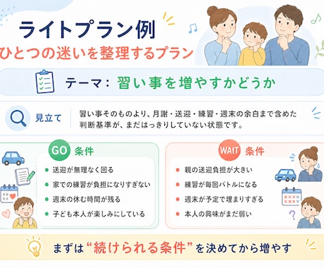 子育て家庭の「全部大事で決められない」を整理します 旅行・習い事・家計も、家庭の基準に イメージ2
