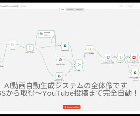 YouTube全自動投稿！AI動画生成販売します イメージ1