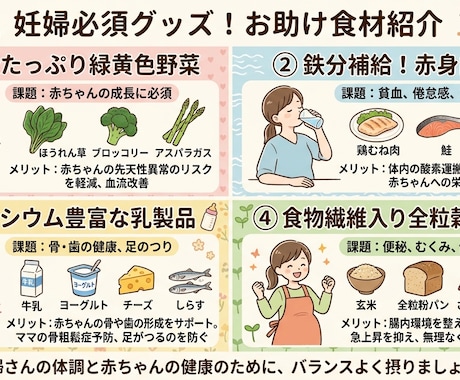 用途別の画像生成プロンプトを作成します 狙った雰囲気の画像を出しやすくする実用的な指示文を作成します イメージ2