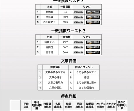 あなたの物語を形にさせて頂きます 貴方の想像したキャラなどを文章にして動かします。 イメージ2