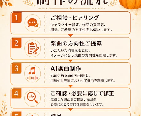 様々なイメージ楽曲作成します 一次創作やTRPG、キャラクターに合う音楽をご提案！ イメージ1