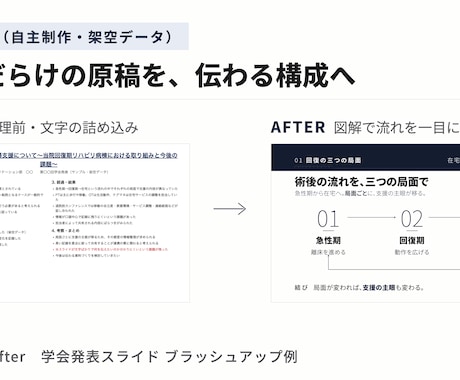 リハ職の学会・院内発表スライドを磨きます 現役OT管理職が、構成案の確認から仕上げます イメージ2