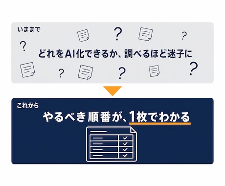 あなたの業務のAI時短ポイントを診断します "どこからAI化?"の堂々巡りを、24時間で終わりに イメージ2