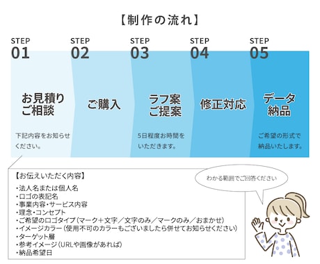 シンプルで長く愛されるロゴ、作成します 親切・丁寧な対応で優しく寄り添うロゴを作成します。 イメージ2