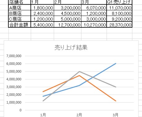 ExcelやWordでの資料作成代行します 事務作業などで疲れてませんか？その作業代行します。 イメージ1