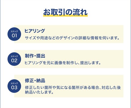 目的に合わせて『伝わる』WEB画像制作します サービスや商品の魅力を最大限引き出します イメージ2