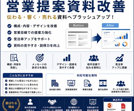 営業提案資料を改善し成約率向上を支援します 営業経験10年以上の視点で改善提案 イメージ1