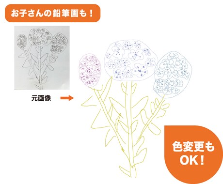 ロゴ・イラスト・文字、画像をトレースデータにします 高品質なAiトレースデータを納品します イメージ2