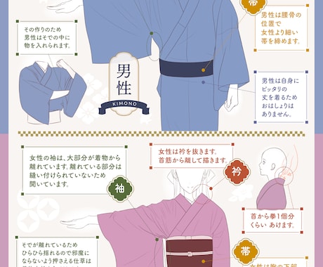 着物・袴・浴衣などの和服絵の確認をします 「これで描けてるの…？」と気になる方に。さくっとチェック！ イメージ1