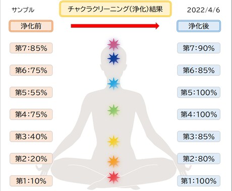 チャクラをクリーニング（浄化）して効率アップします エネルギーのつまりを改善し霊性アップ・ヒーリング効果アップ♪ イメージ2