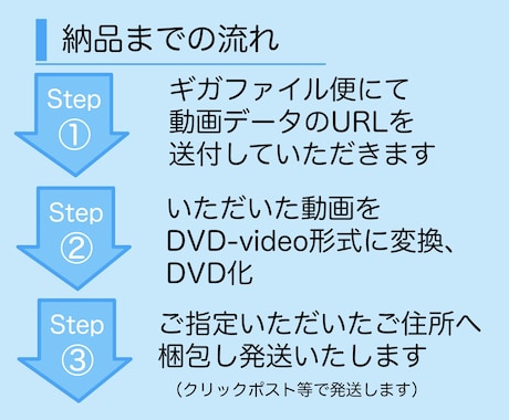 mp4 安い を dvd 化