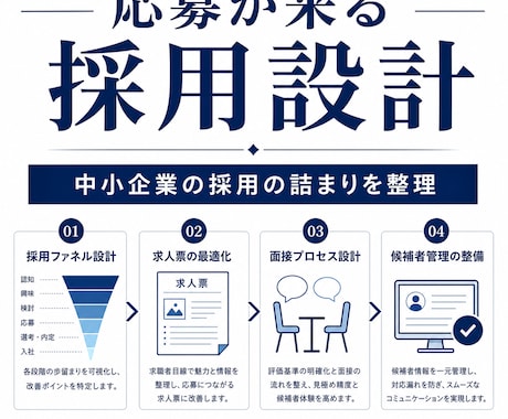 応募が来る採用設計を整理します 中小企業・スタートアップ向けに採用の詰まりを整理します！ イメージ1