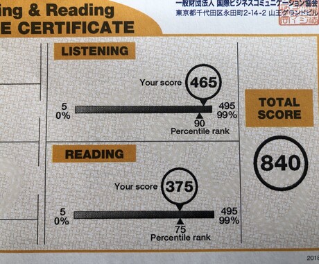 短期間でTOEIC800を達成する方法を教えます 海外経験0の大学生の私が3ヶ月で625→840 イメージ1