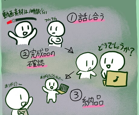 動画を編集します twitchやyoutube配信を横動画や縦動画に編集します イメージ2