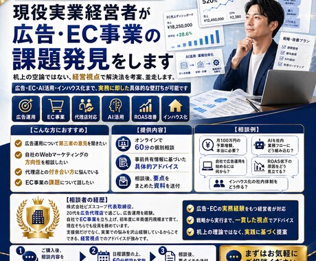 現役実業経営者が広告・EC事業の課題発見をします 机上の空論ではない、経営視点で解決法を考案、並走します。 イメージ1