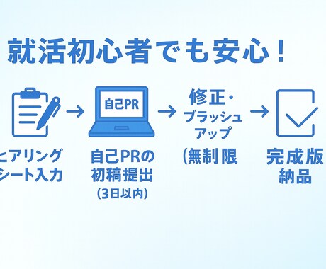 新卒就活｜強みが伝わる自己PR作成します 就活に必須の自己PRをプロが作成 イメージ2