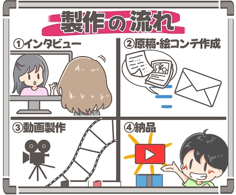 心に刻まれる結婚式を！伝わる手書きアニメ制作します 「写真がない」を感動に変える。お二人の物語を丁寧に描きます。 イメージ2