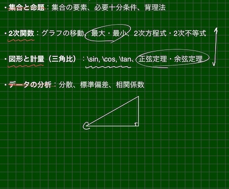 どこから分からないか分からない方を指導します つまずきの原因を一緒に見つける個別指導 イメージ1