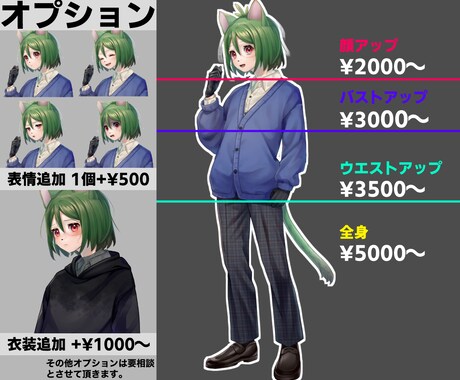 キャラクターの立ち絵を描きます TRPGやゲーム制作、配信等に！ イメージ2
