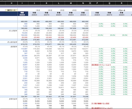 財務モデル：3表連動のサンプル共有します 実務に直結！シナリオ分析機能付き財務モデルサンプル イメージ1