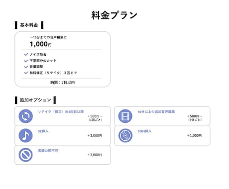 幅広い作品に対応！ノイズ除去・音声編集します 迅速かつ丁寧にクリアな音質に仕上げます！ イメージ2