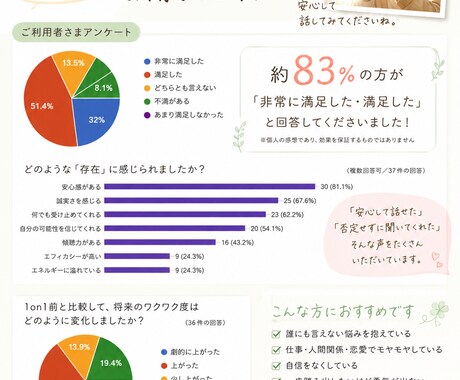 電話相談☆評価されず苦しいあなたの話を聴きます 頑張っているあなたには価値があります イメージ2