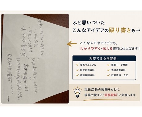 現役店長が「売れる接客」を図解資料にします イメージ1