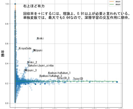 現場のプロに勝てない機械学習モデルを改善をします AutoMLを導入したライバルに勝ちます。 イメージ2