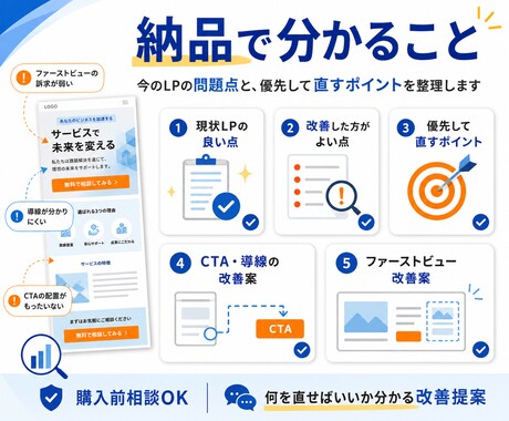 売れるLPのファーストビュー・訴求を改善します LPのファーストビュー改善・訴求改善サービス イメージ2