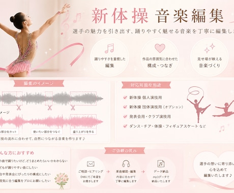 新体操の音楽を編集します イメージ1