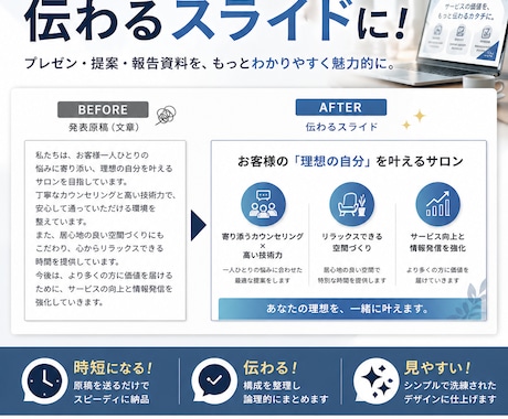 発表原稿からプレゼンテーション資料を作成します 発表原稿や説明文を送るだけで、伝わるスライドに仕上げます！ イメージ2