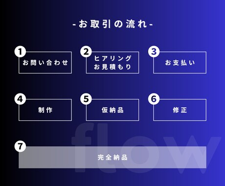 スピード重視/動画編集いたします 長期継続OKオールジャンルOK イメージ2
