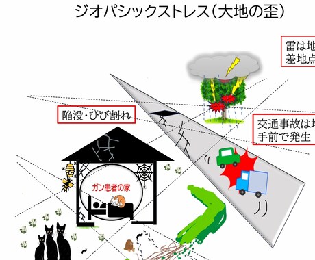 あなたの文字から潜在意識を読み解きます 彼の生年月日が分からなくとも、相性がわかります イメージ2